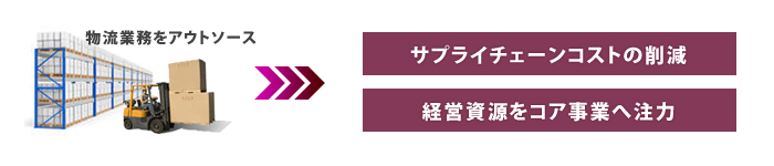 倉庫マネジメントのメリット